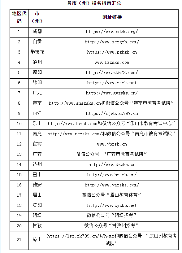 四川省2022年全國成人高校招生統(tǒng)一考試報名公告