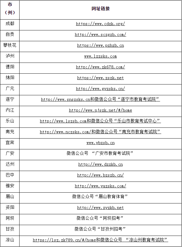 2022年四川省成人高考報名現(xiàn)場確認的通知