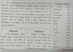 2018年成考高起點(diǎn)英語(yǔ)考試——真題及答案